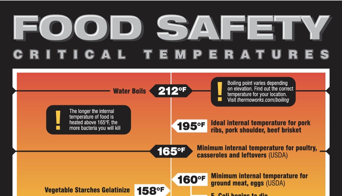 Free Food Food Safety Poster Download BBQ Finds
